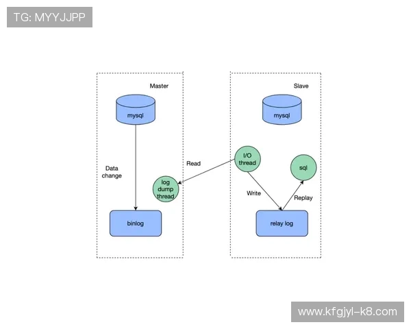 开发k8一触即发:打造高可用高性能容器集群的关键技术要点 开发k8一触即发:打造高可用高性能容器集群的关键技术要点