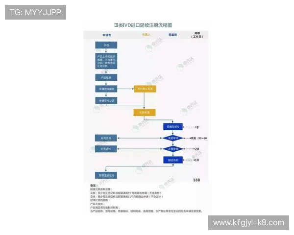 全面解析K8会员注册流程及常见问题解决方案