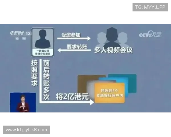 凯发真人集团怎么样,平台的游戏公平性和反作弊措施的详细介绍 凯发真人集团怎么样,平台的游戏公平性和反作弊措施的详细介绍