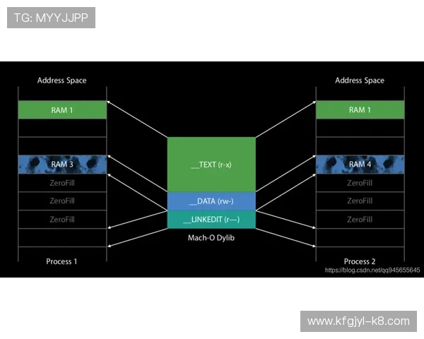 凯发手机版登录线路优化策略提升整体登录速度与稳定性